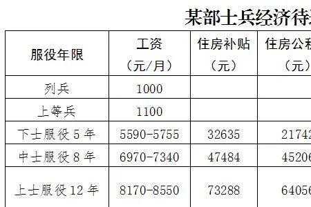 月薪32000在上海属于什么水平