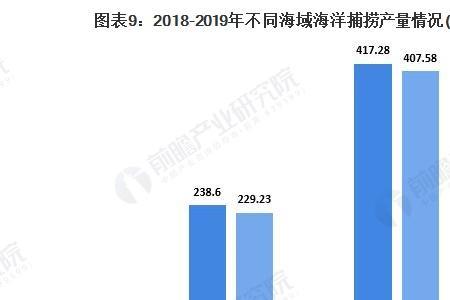 世界海洋捕捞排名