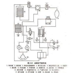 麻醉机基本原理和结构