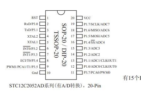 stc单片机各系列有什么特点