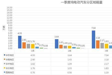 35岁做新能源销售有前途吗