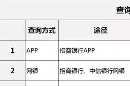 个人征信资料错了更新要多久