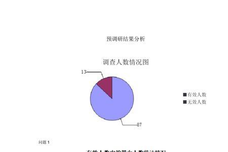 预调研需要做什么分析吗