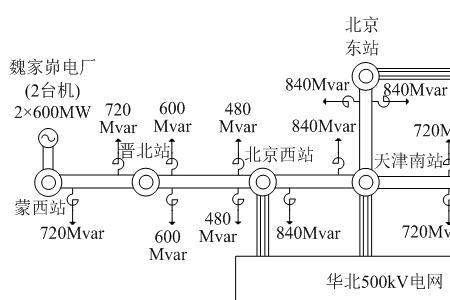 交流输电概述