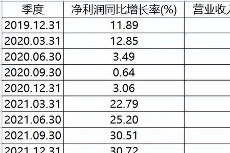 江苏银行融达1号实际收益