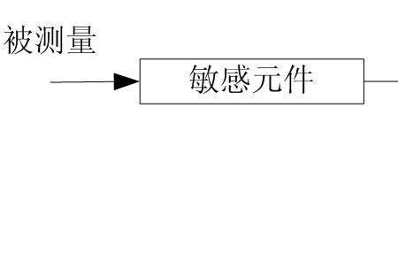 事件传感器原理