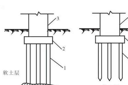 桩基几类桩划分依据