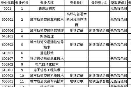 南铁单招面向全省还是全国