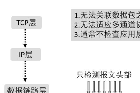 防火墙源地址和目的地址区别