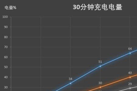 iqoo查询电池容量代码