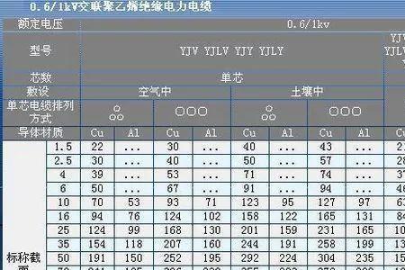 电线的容量是如何计算的