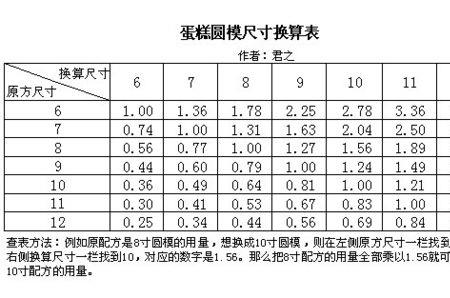 26*26是几寸蛋糕模具