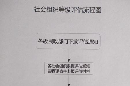 等级认定和社会评价组织区别