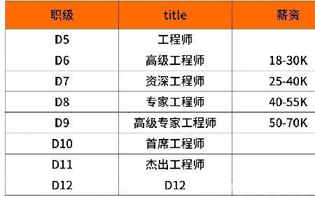 薪档四档薪资16级什么意思