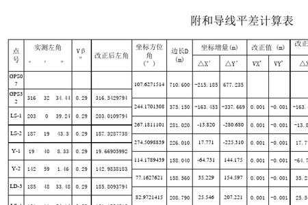 测量员app怎么计算闭合导线平差