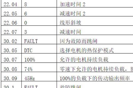 abb变频器温度最高多少