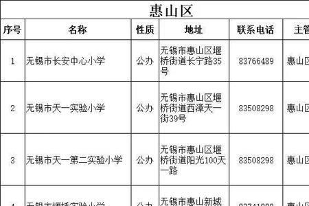 无锡小学入学资料什么时候交