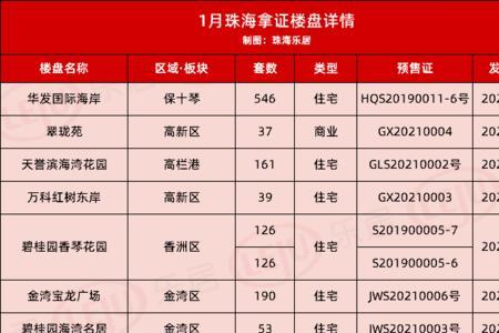 信阳市网签备案价怎么查询