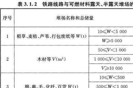 铁路站间距是什么意思