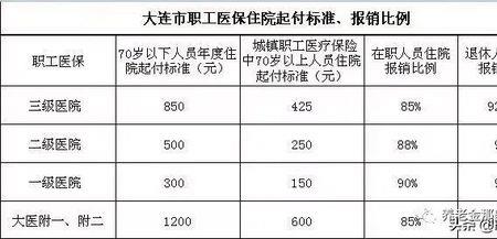 职工医保用来买药还是住院划算