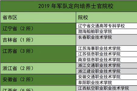 被定向录取后还能选其他学校吗