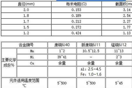 锰铜合金的电阻率随温度的变化