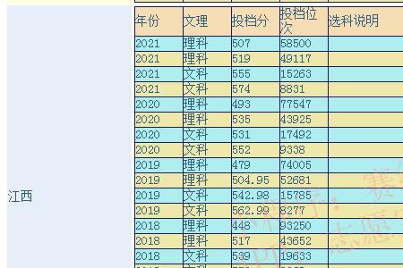 林学的学士学位考什么