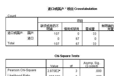 显著的成绩是什么意思