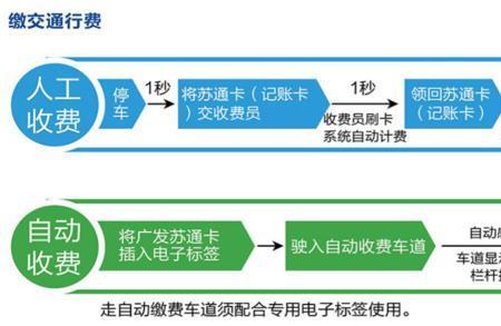 新能源办理etc车牌颜色怎么选