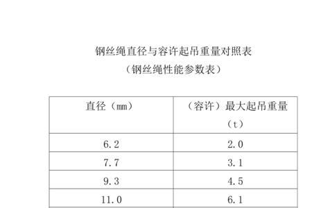 8号钢丝绳直径标准