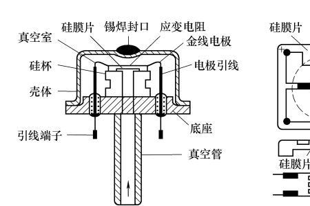 半导体塑封原理