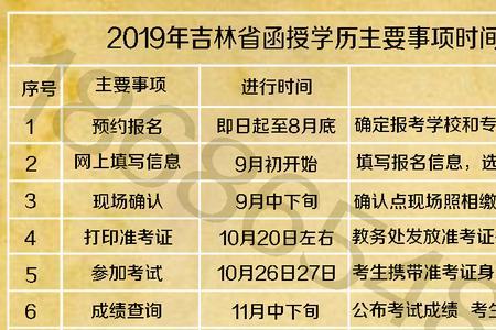 2023新医师法成人本科报考标准