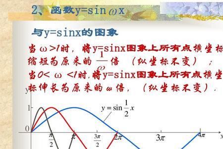 三角函数关于y轴对称是什么函数