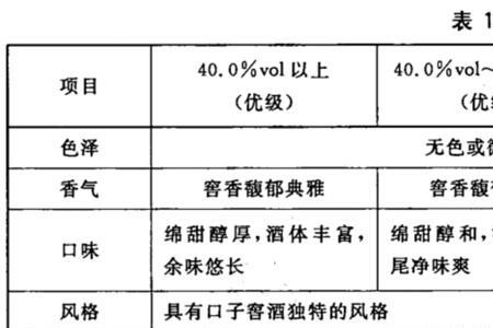 白酒中总酸的测定方法国家标准