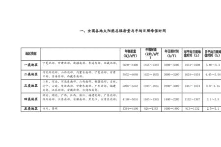 四川自贡的全年光照时数