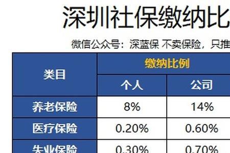 一汽大众的五险一金都有哪些