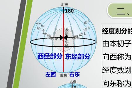 什么地方的经度是151度