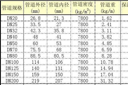 dn100镀锌钢管重量表