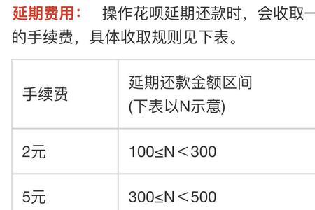 花呗1万一月利息多少钱