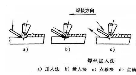 气氩弧焊的工作原理是什么