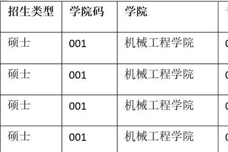 燕山大学有师范类专业吗