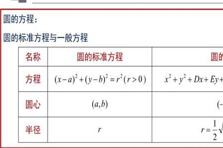 空间圆的标准方程