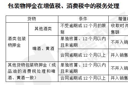 应付租入包装物租金是什么意思