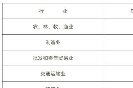 电商查账征收与核定征收的区别