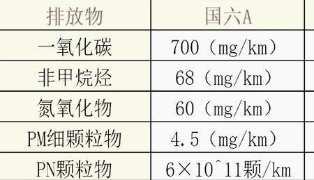 92号汽油京vi和京vib区别