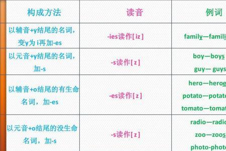 lackof后面加名词单数还是复数