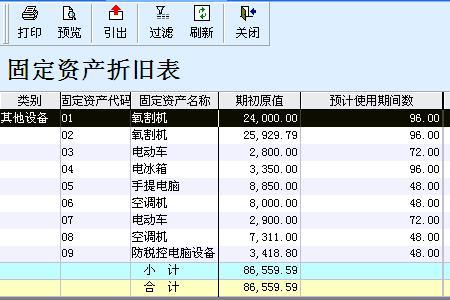 汽车折旧率怎么算