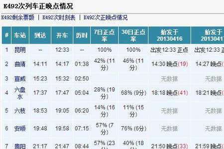 k392次火车都要经过哪些城市