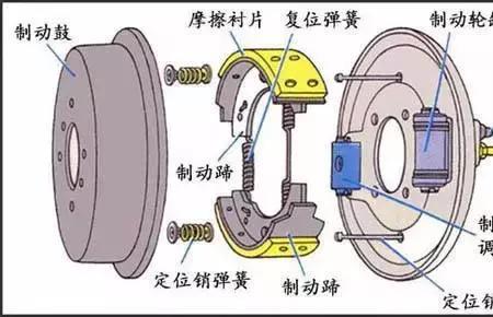 货车前盘后鼓优缺点是什么