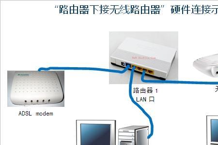 5根网线怎么接一个路由器